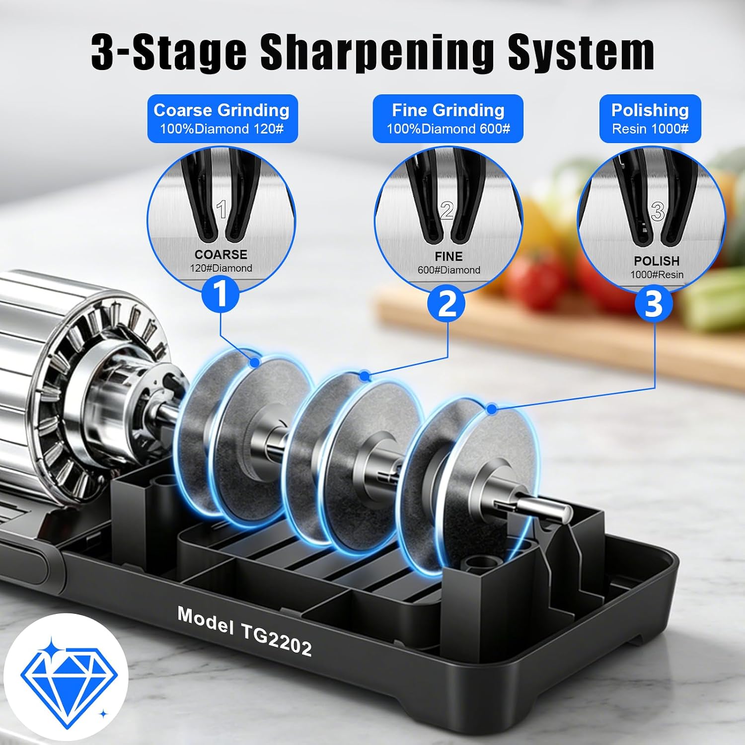 Internal 3-stage diamond sharpening system with coarse, fine and polishing wheels
