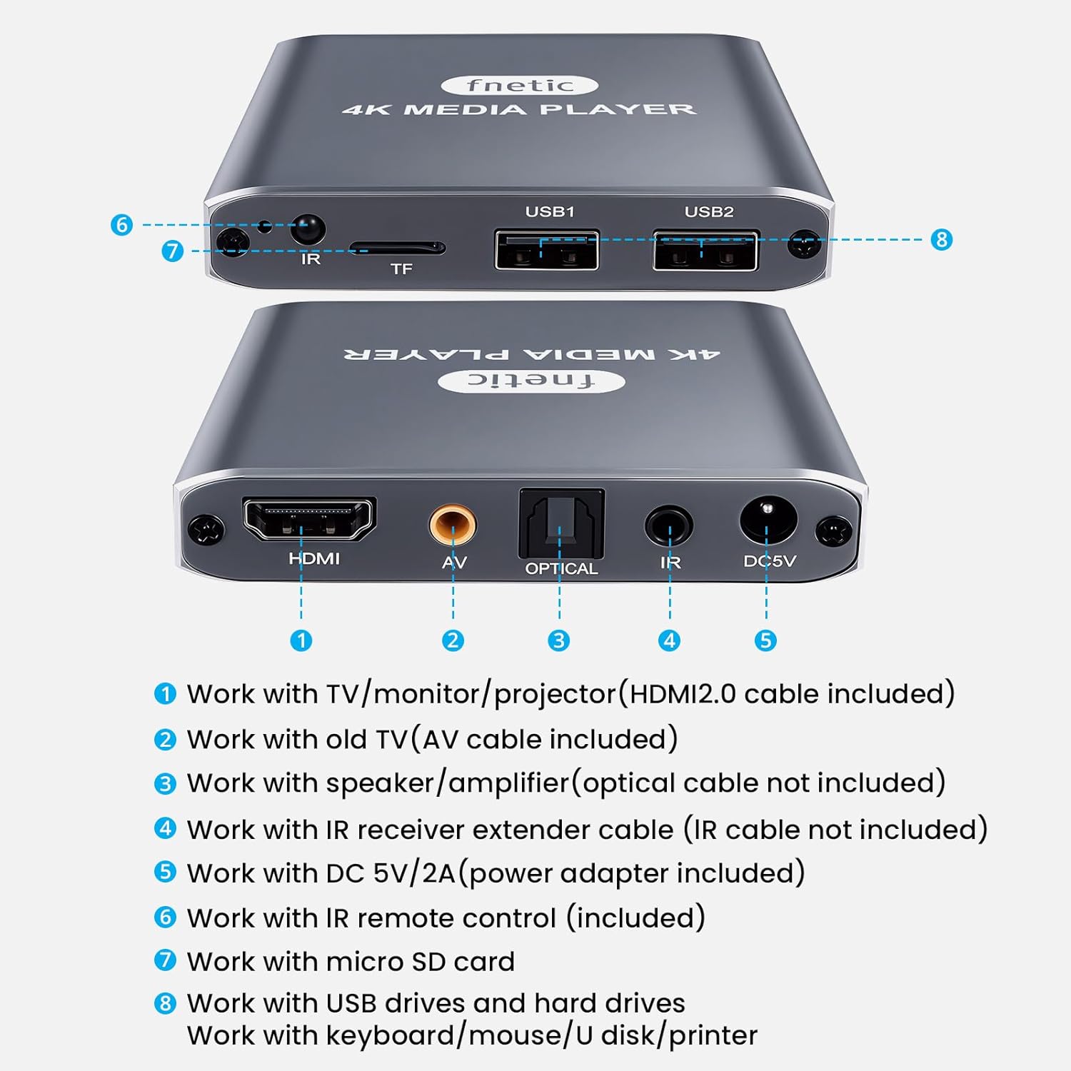 Diagram showing HDMI AV optical and power ports on media player
