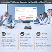4K media player connected to TV monitor and projector for video playback