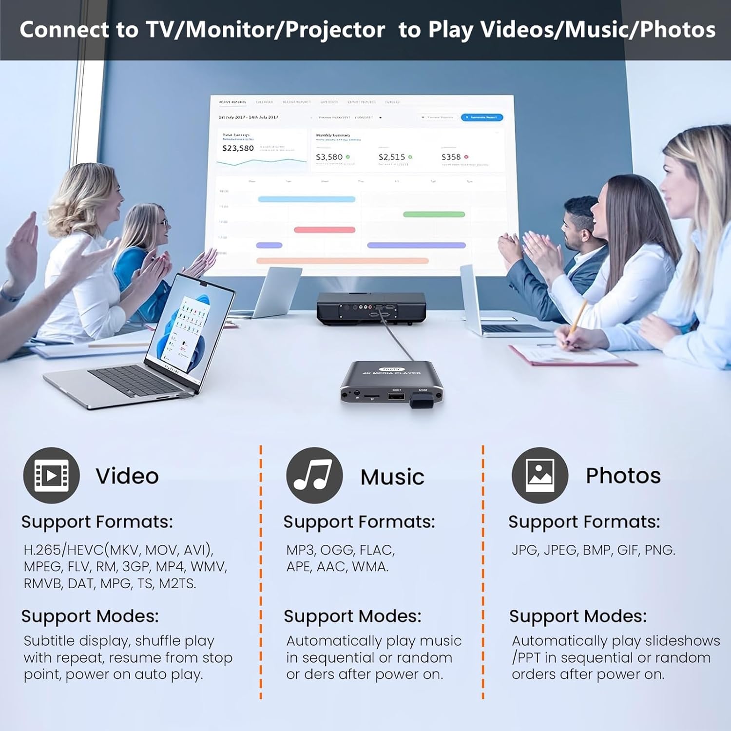 4K media player connected to TV monitor and projector for video playback