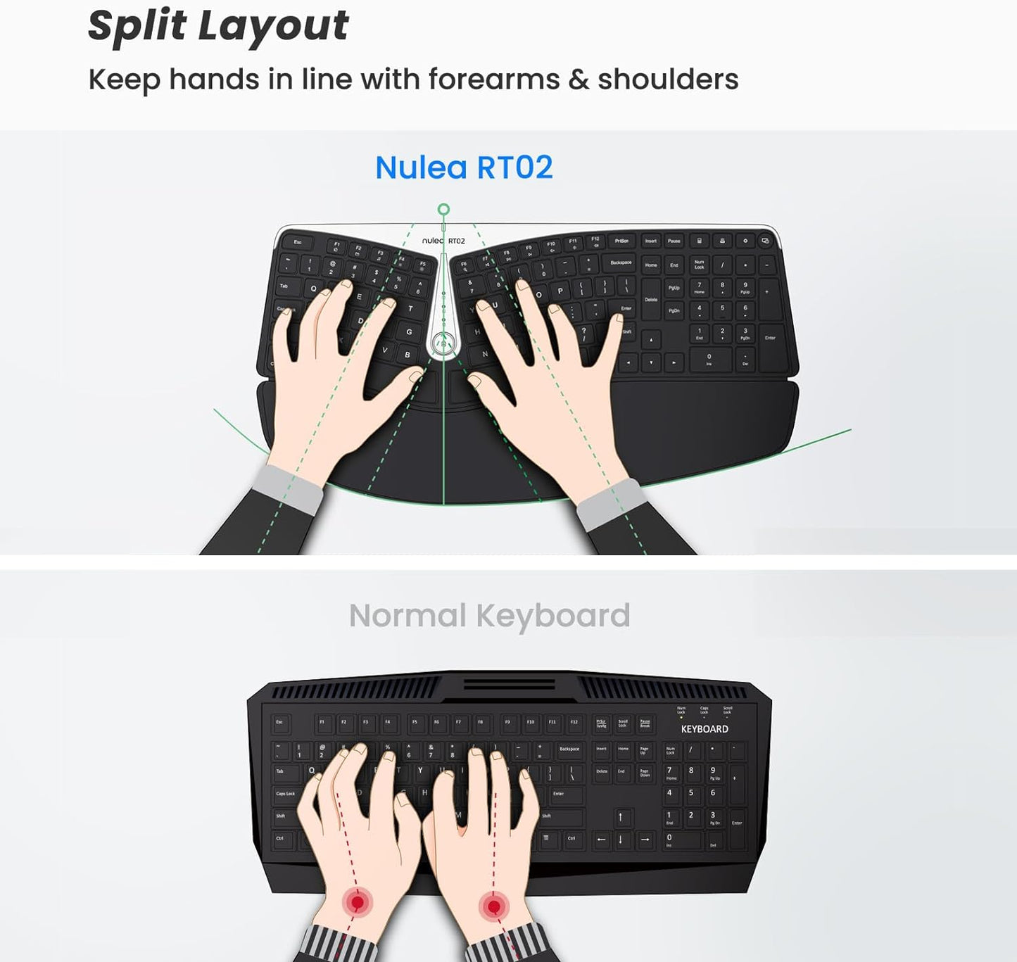 Nulea RT02 Ergonomic Keyboard