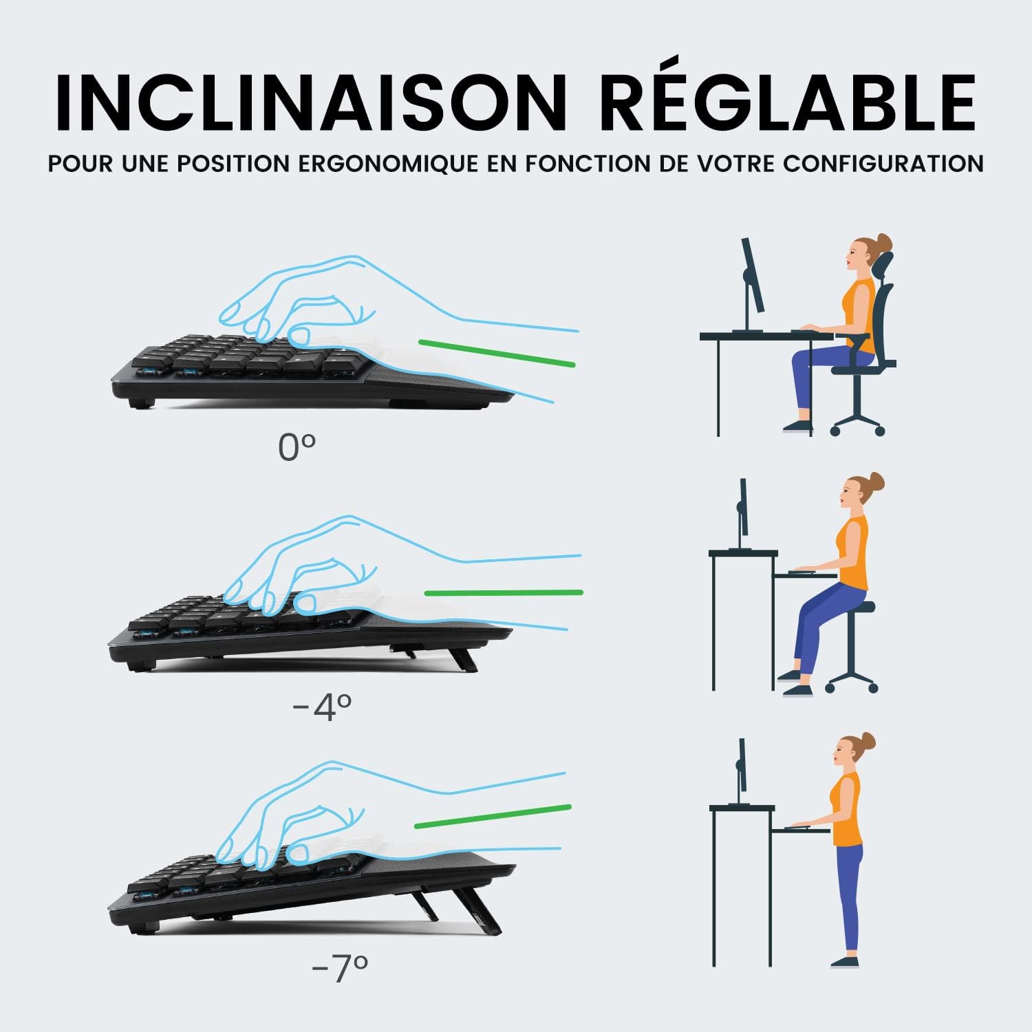 Diagram showing the ergonomic keyboard tilted at 0°, -4°, and -7° angles.