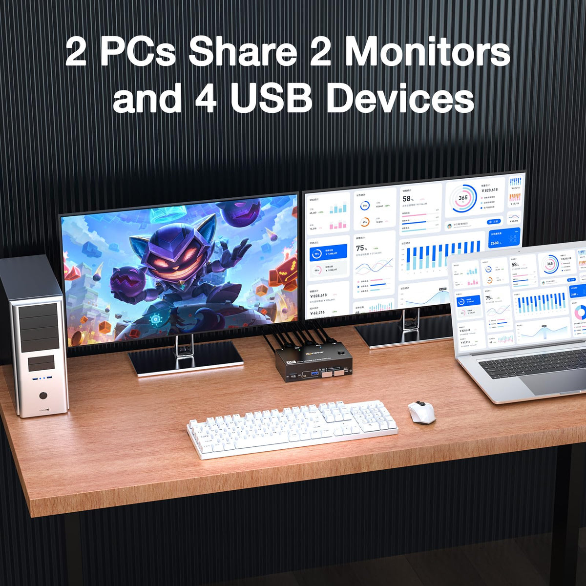 Dual monitor KVM switch connecting 2 computers to 2 monitors