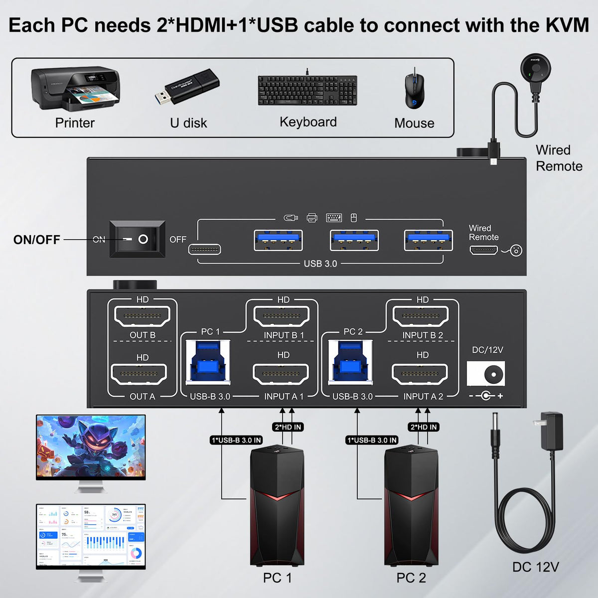 2 PC 2 monitor KVM setup with four USB 3.0 ports
