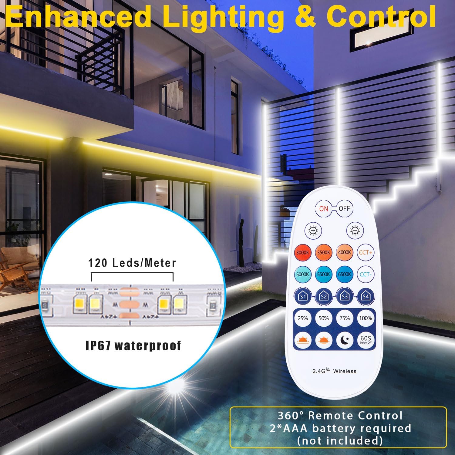 LED strip light with waterproof IP67 rating, 120 LEDs per meter, and a 360° remote control for adjustable lighting and brightness.