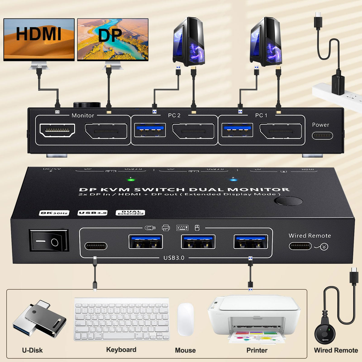 KCEVE DisplayPort HDMI dual monitor KVM switch connection diagram