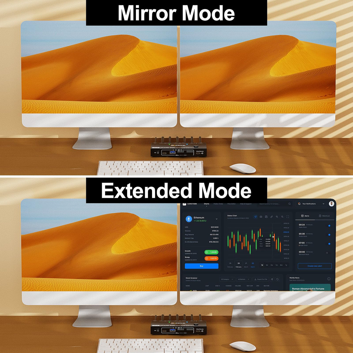 KCEVE KVM switch mirror mode and extended dual monitor display modes