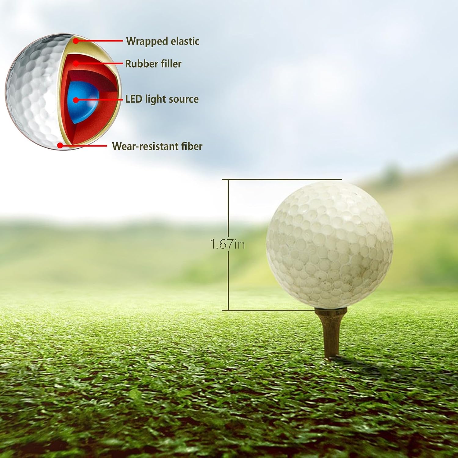 Internal design of an LED golf ball showing layers, including the LED light source and outer shell.