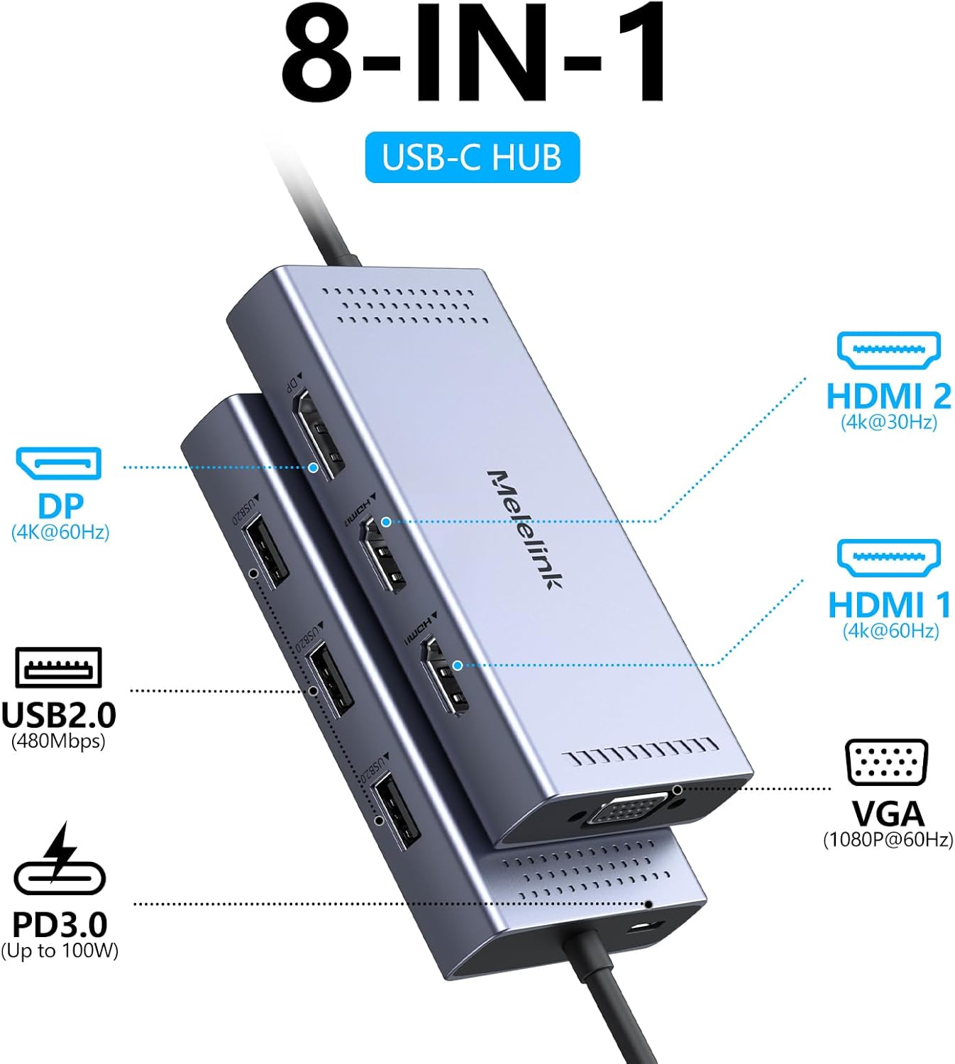 Melelink USB-C hub displaying its 8-in-1 features, including dual HDMI, DisplayPort, VGA, USB, and PD charging.