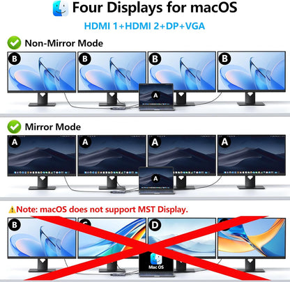 Diagram showing compatibility of the Melelink USB-C docking station with macOS in mirror and extended modes.