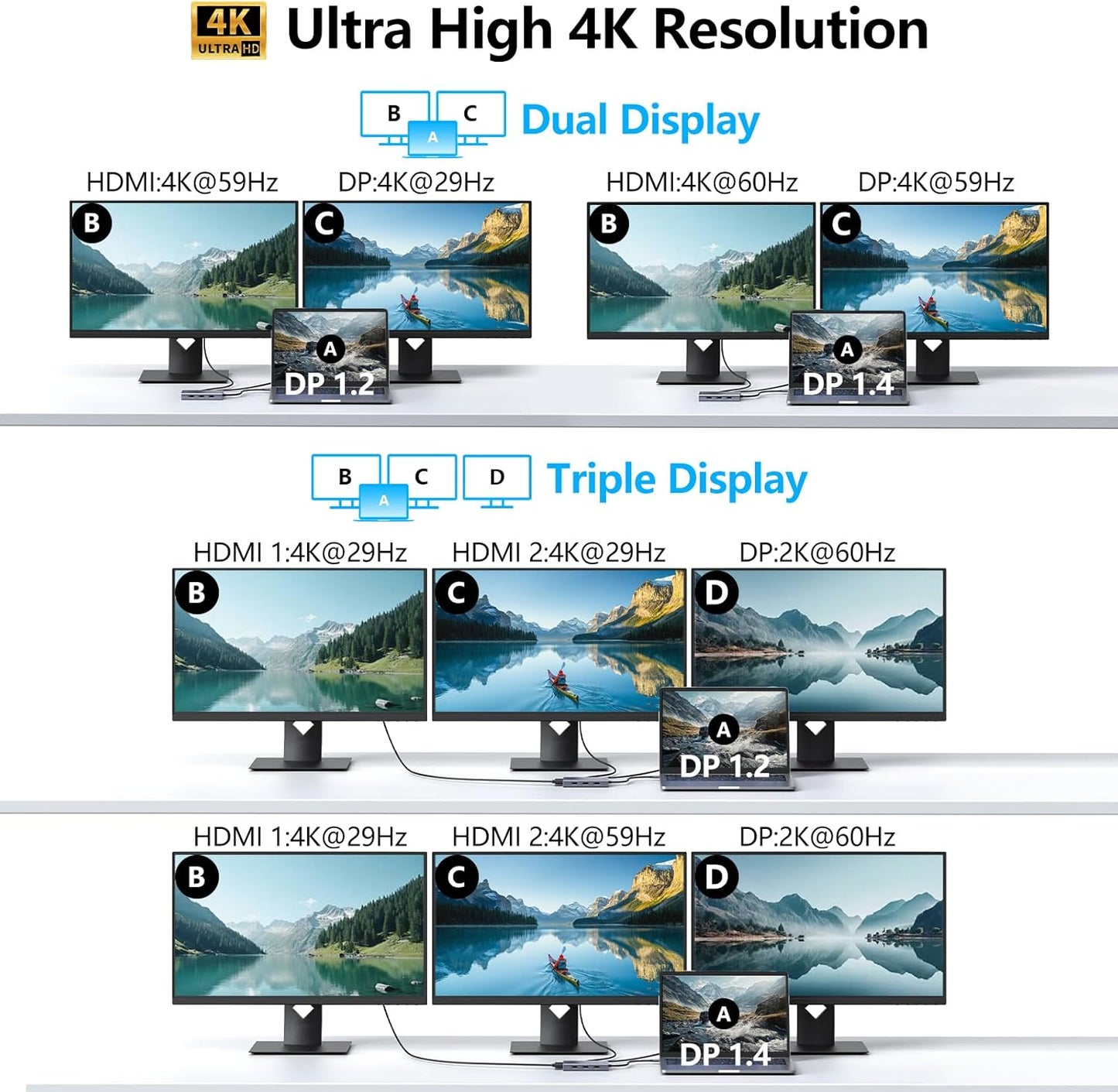 Diagram of the Melelink docking station showing multi-monitor configurations with HDMI, DisplayPort, and VGA connections.