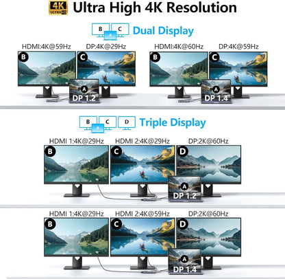 Diagram of the Melelink docking station showing multi-monitor configurations with HDMI, DisplayPort, and VGA connections.