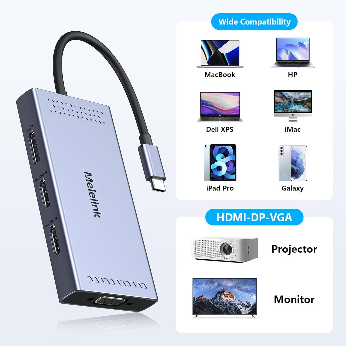 Compatibility chart for the Melelink docking station showing devices like MacBook, Dell XPS, HP laptops, and projectors.