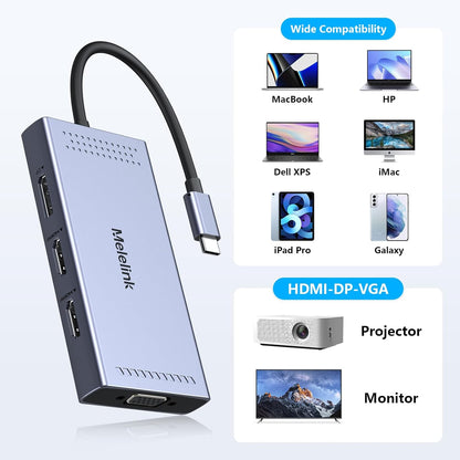 Compatibility chart for the Melelink docking station showing devices like MacBook, Dell XPS, HP laptops, and projectors.