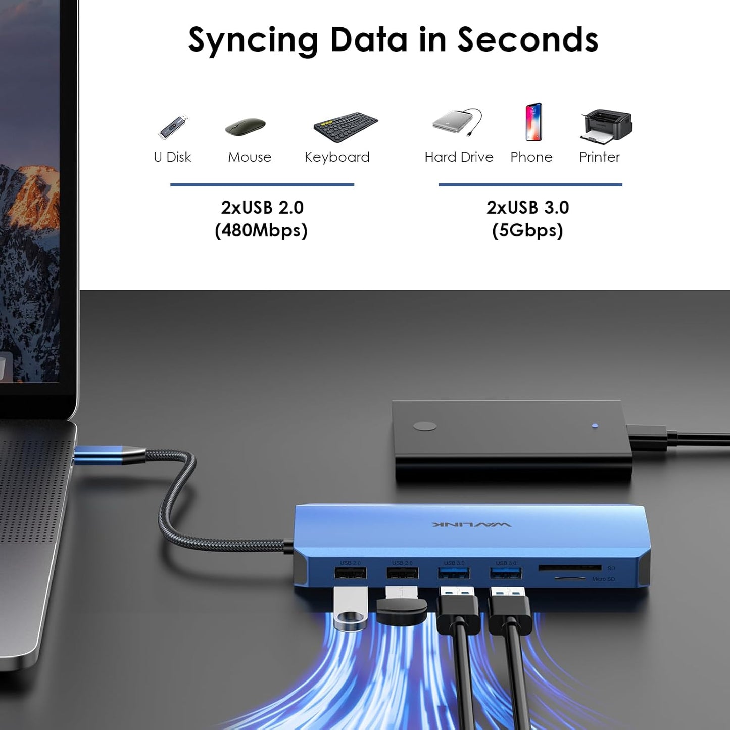 USB-C hub transferring data between multiple devices, including USB 2.0 and USB 3.0 ports.