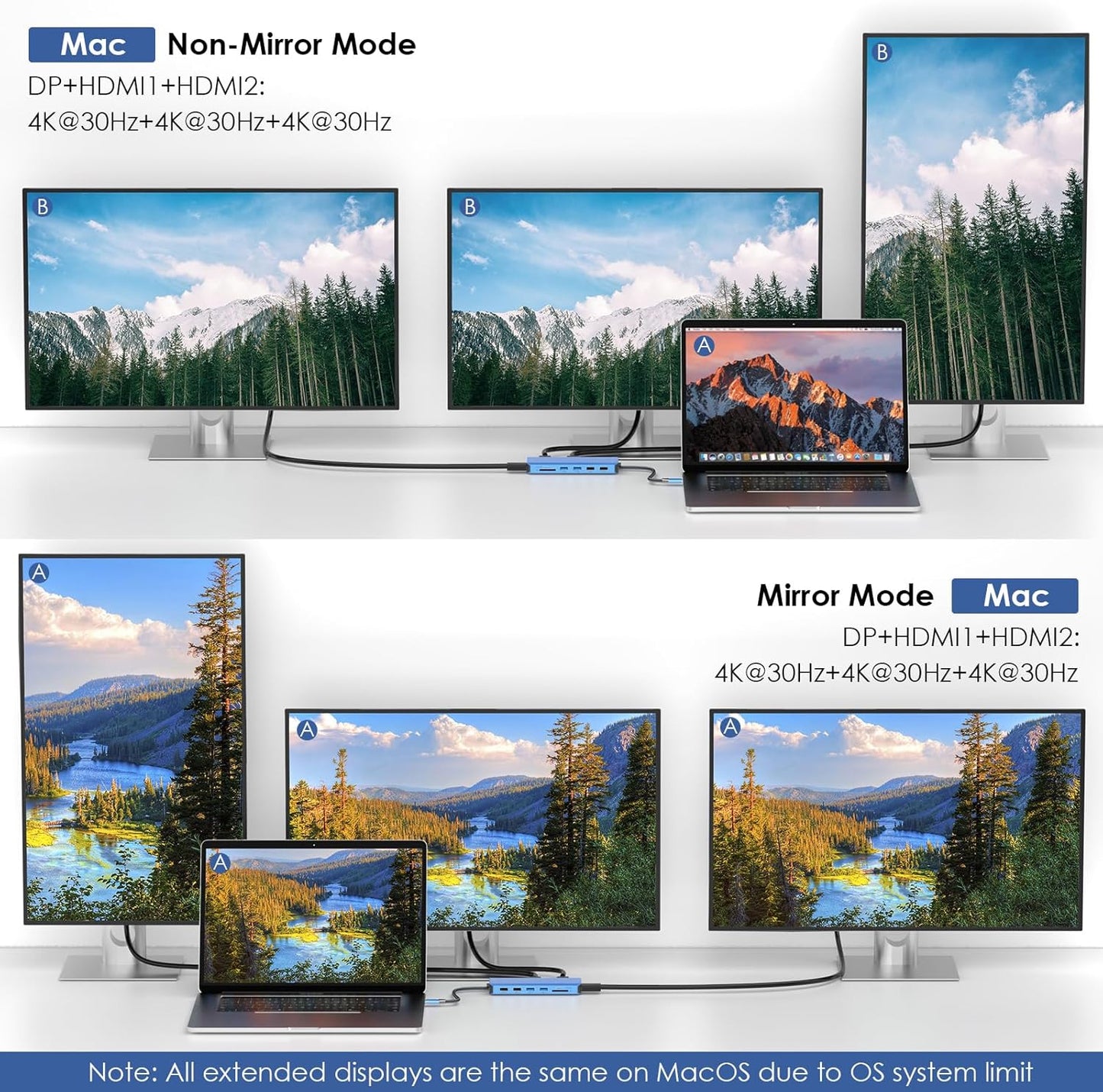 Example of Mac display modes using the WAVLINK USB-C hub with triple 4K displays.