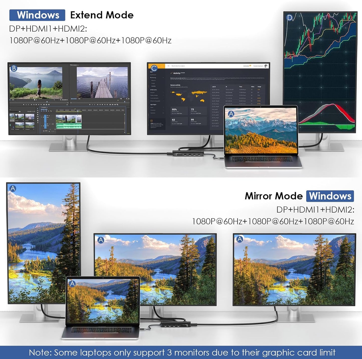 Display setup demonstrating Wavlink docking station in extended and mirrored modes for Windows.