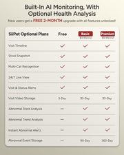 Compact AI-powered cat litter monitoring camera device