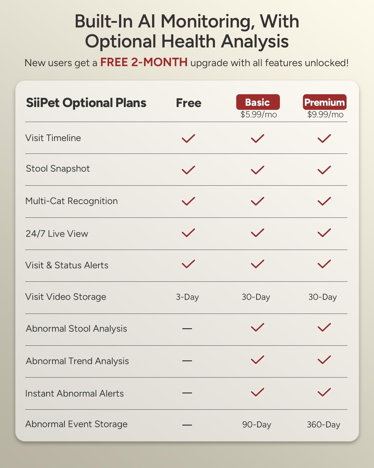 Compact AI-powered cat litter monitoring camera device