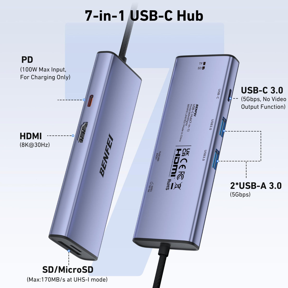 BENFEI seven port USB-C hub with HDMI USB-A USB-C SD and microSD