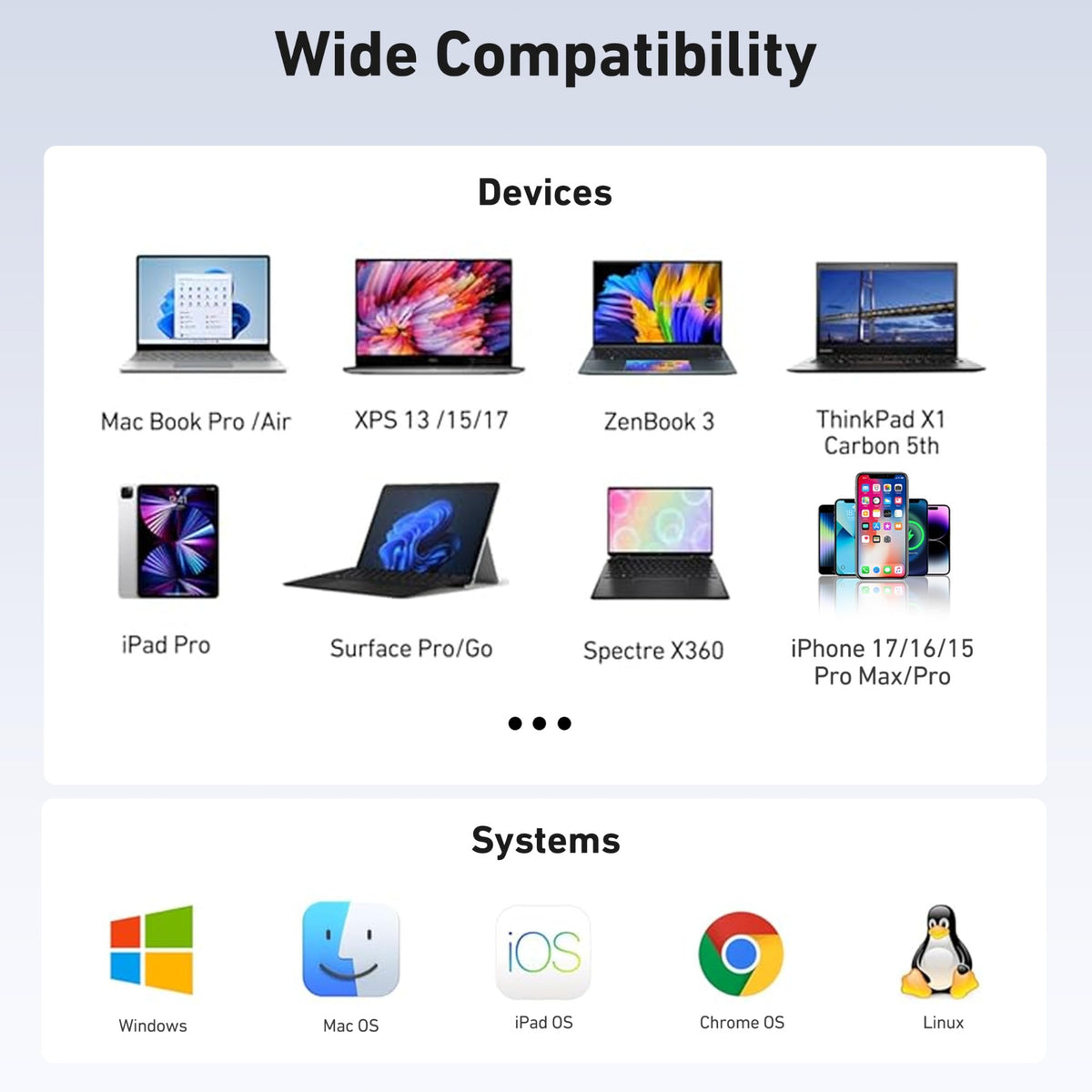 BENFEI USB-C hub compatibility with laptops tablets and phones