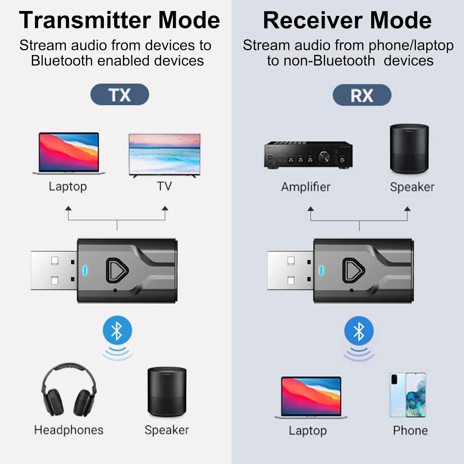 Bluetooth 5.0 USB Adapter showing Transmitter and Receiver modes
