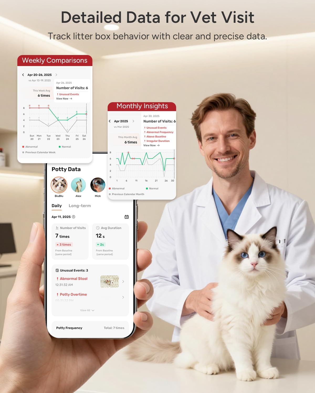 App displaying cat litter box usage data and health insights
