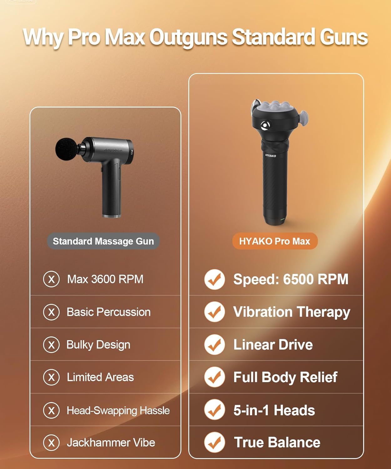 HYAKO Pro Max vs standard massage gun comparison