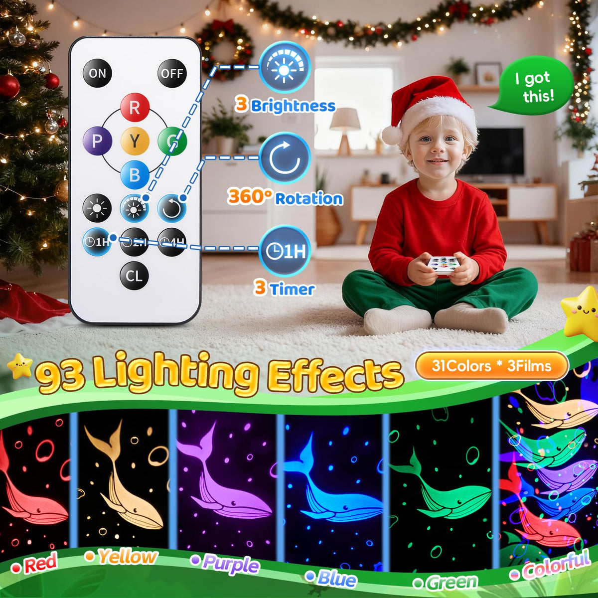 Projector remote control with brightness, rotation and timer functions