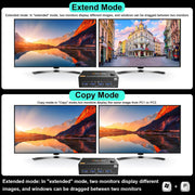 Dual monitor KVM switch extended mode and copy mode