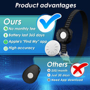 GPS cat tracker with no monthly fees and 365-day battery life
