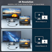 USB-C HDMI adapter supporting 4K 30Hz mirror and extend modes