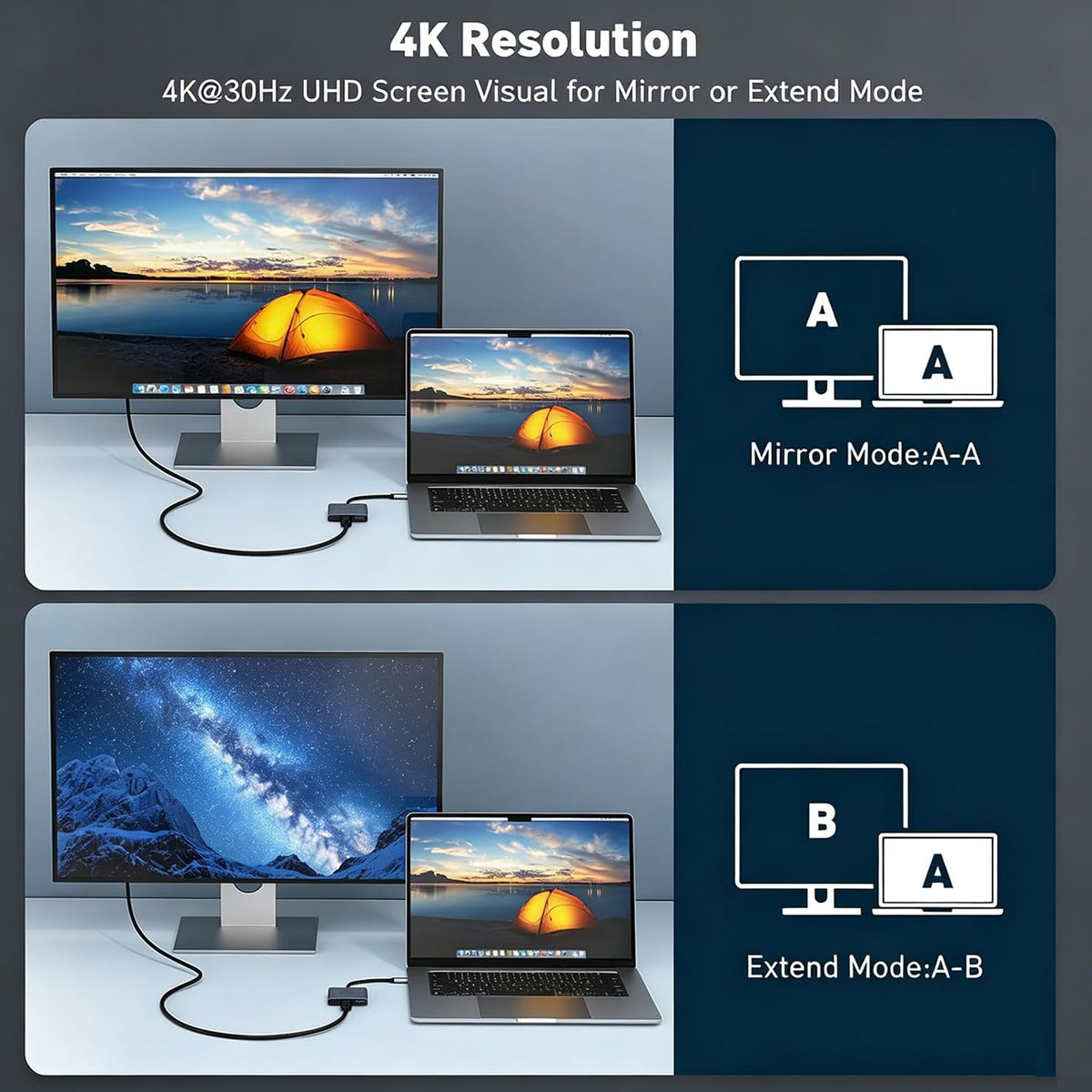 USB-C HDMI adapter supporting 4K 30Hz mirror and extend modes