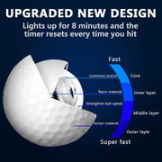 Multi layer waterproof LED golf ball construction diagram